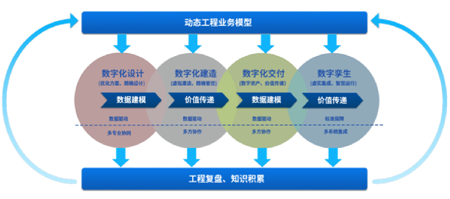 提供智能工廠數(shù)字化設(shè)計(jì)、建造、交付、運(yùn)營(yíng)等服務(wù)，為智能工廠的建設(shè)和運(yùn)營(yíng)提供相關(guān)工具、技術(shù)支撐，全面推動(dòng)工廠數(shù)字化轉(zhuǎn)型等服務(wù)。